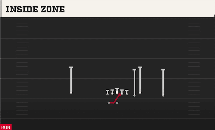 INSIDE ZONE from BOX
