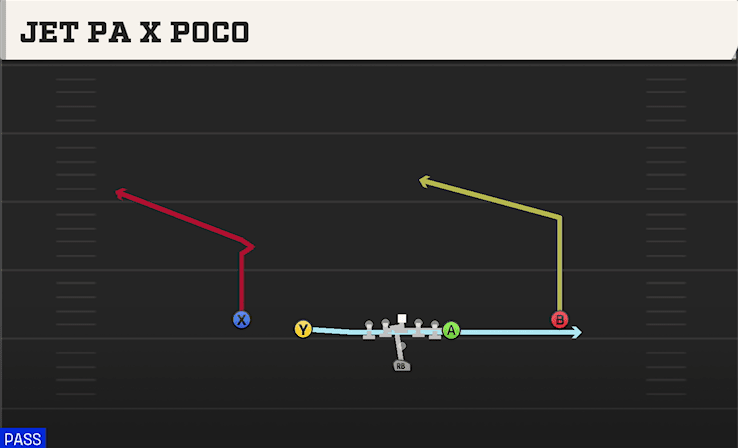JET PA X POCO from DOUBLES Y OFF