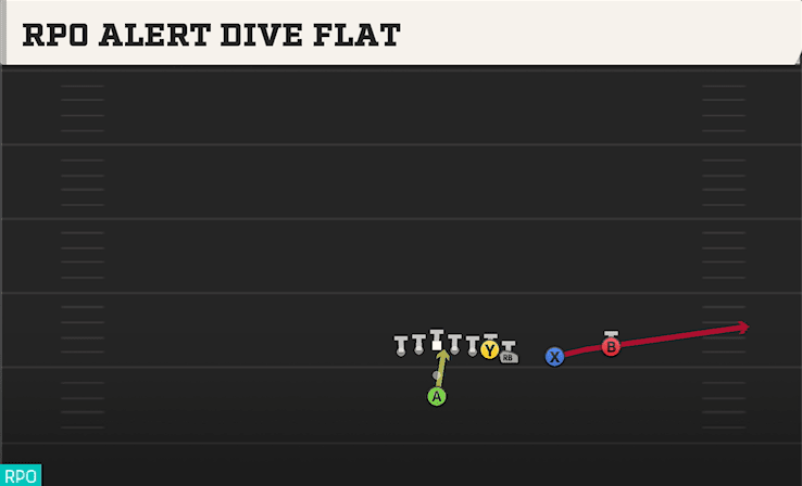 RPO ALERT DIVE FLAT from WING SLOT OVER