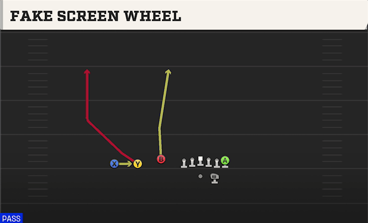 FAKE SCREEN WHEEL from TREY