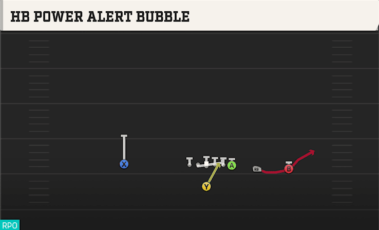 HB POWER ALERT BUBBLE from Y TRIPS