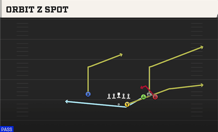 ORBIT Z SPOT from BUNCH STR WIDE
