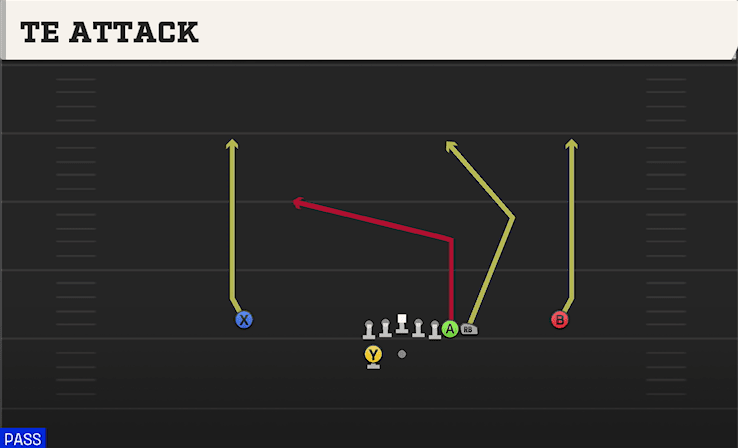 TE ATTACK from WING Y OFF WK