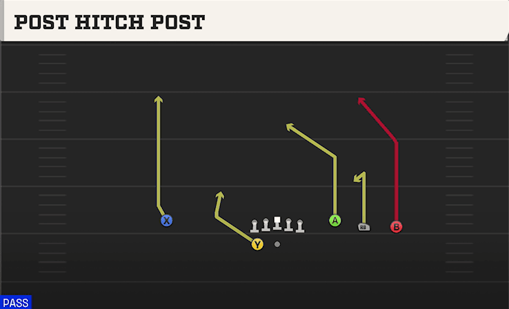 POST HITCH POST from TREY OPEN