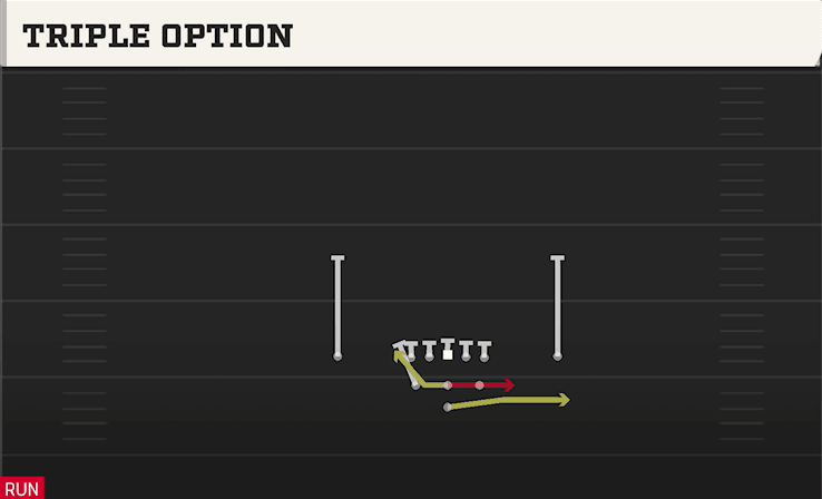 TRIPLE OPTION from FULL HOUSE CLOSE