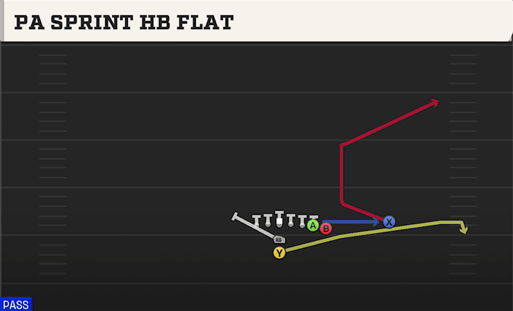 PA SPRINT HB FLAT from WING OVER