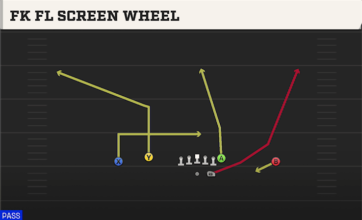 FK FL SCREEN WHEEL from DOUBLES FLEX
