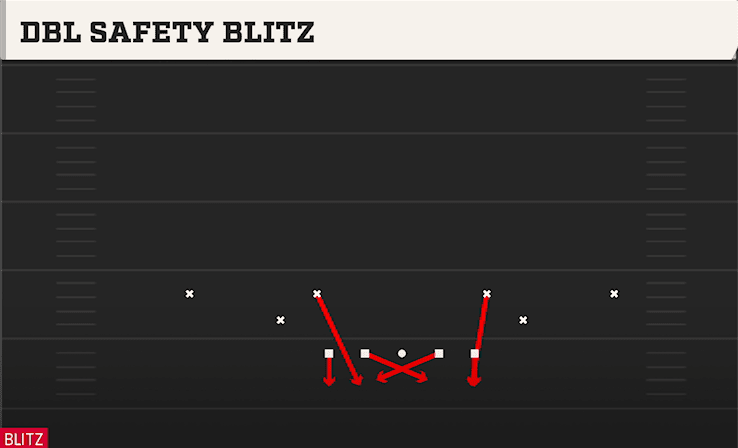 DBL SAFETY BLITZ from SINGLE MUG
