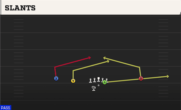SLANTS from SLOT LEFT WK