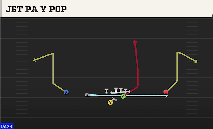JET PA Y POP from SLOT LEFT WK