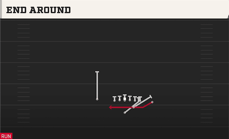 END AROUND from CLOSE