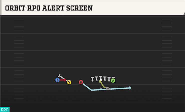 ORBIT RPO ALERT SCREEN from TRIPS TE