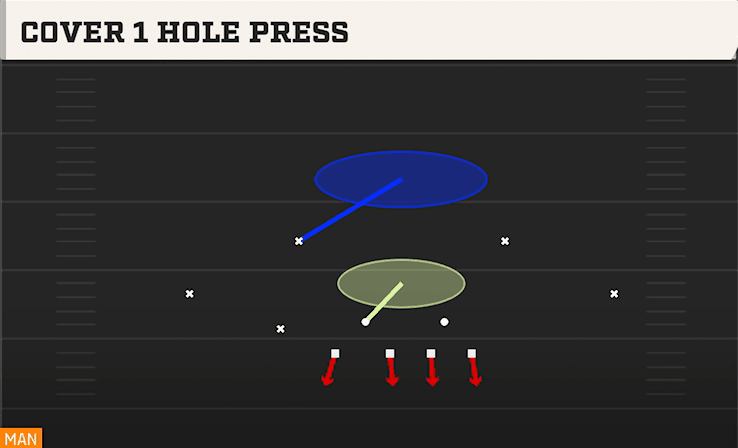 COVER 1 HOLE PRESS from 3-3 OVER JACK