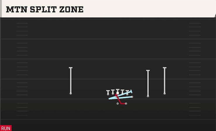 MTN SPLIT ZONE from WING TRIPS