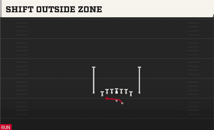 SHIFT OUTSIDE ZONE from DEUCE CLOSE