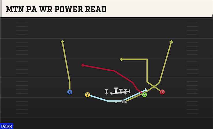 MTN PA WR POWER READ from SPREAD Y-SLOT