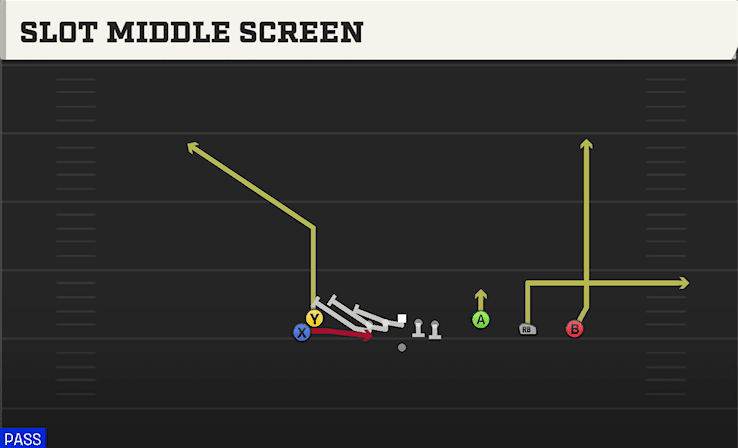 SLOT MIDDLE SCREEN from EMPTY TREY STACK