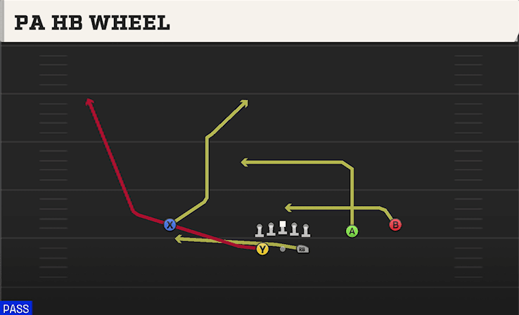 PA HB WHEEL from SPLIT SLOT OPEN