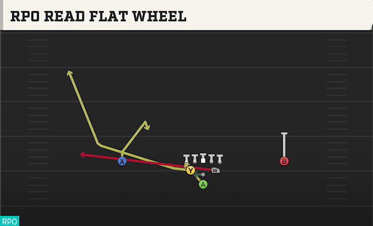 RPO READ FLAT WHEEL from FULL DIAMOND