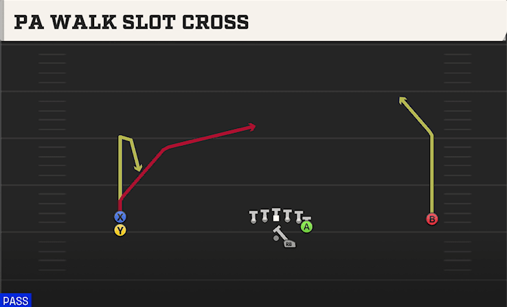 PA WALK SLOT CROSS from WIDE DOUBLES Y OFF STACK