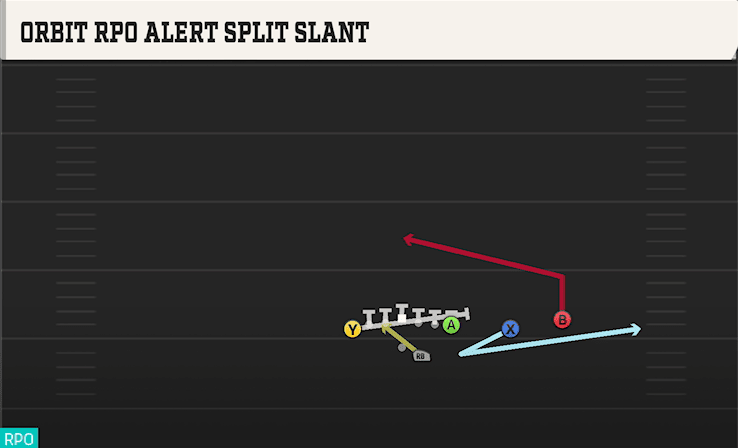 ORBIT RPO ALERT SPLIT SLANT from U OFF OVER