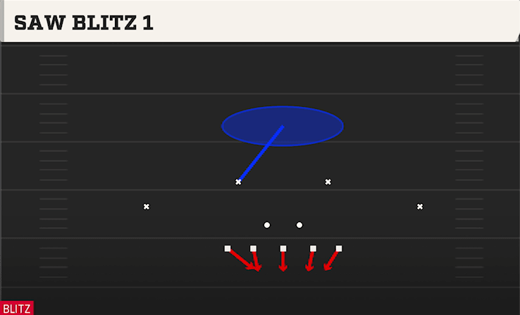SAW BLITZ 1 from ODD