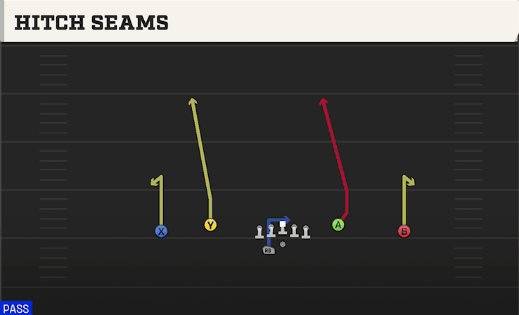 HITCH SEAMS from DBL Y FLEX OFF WK