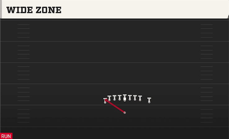 WIDE ZONE from WING TIGHT LEFT