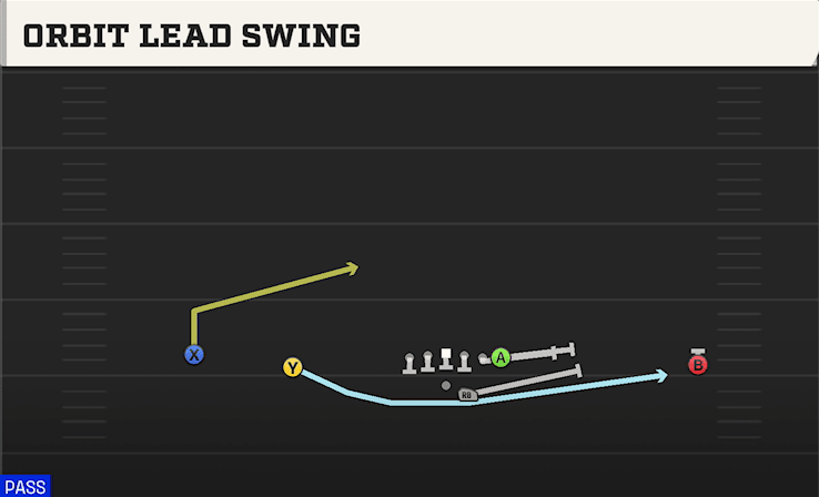 ORBIT LEAD SWING from WIDE DOUBLES OFFSET