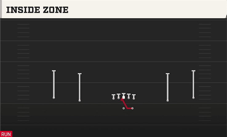 INSIDE ZONE from WIDE