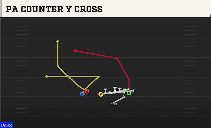 PA COUNTER Y CROSS from U OFF STACK