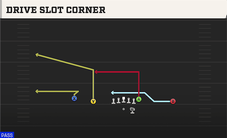DRIVE SLOT CORNER from DOUBLES