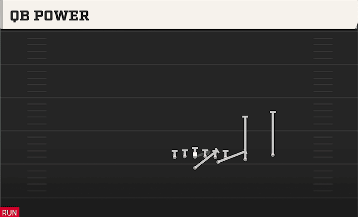 QB POWER from SPLIT TRIPS