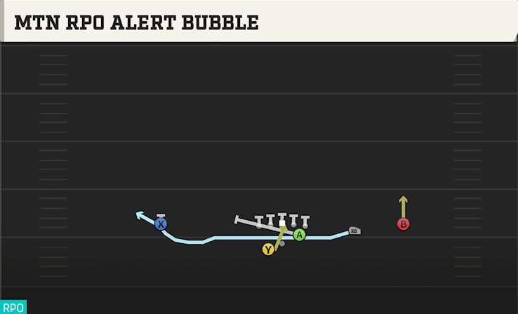 MTN RPO ALERT BUBBLE from SLOT RIGHT WK