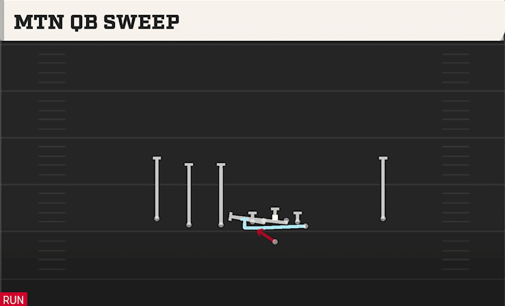 MTN QB SWEEP from EMPTY TRIPS Y OFF