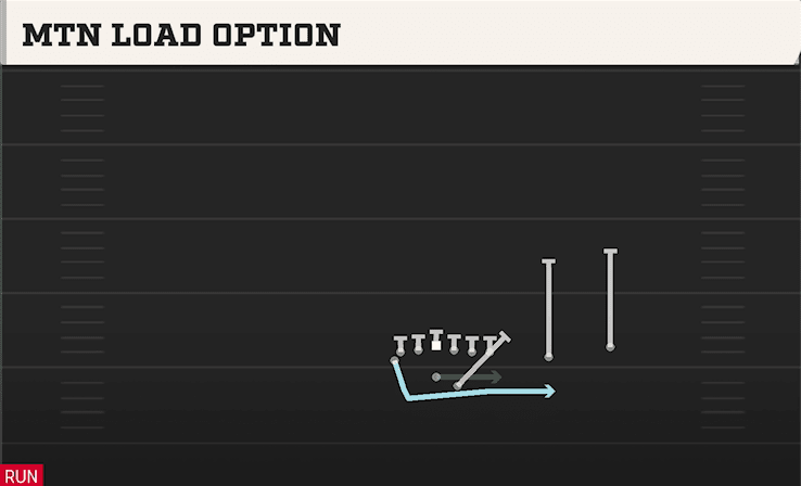 MTN LOAD OPTION from WINGBACK OVER