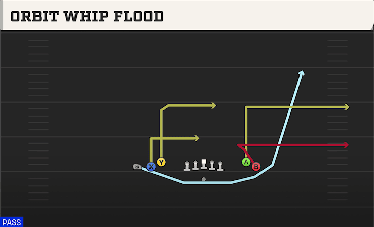 ORBIT WHIP FLOOD from TIGHT OPEN