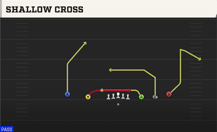 SHALLOW CROSS from 5WR