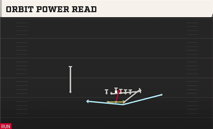 ORBIT POWER READ from SPLIT