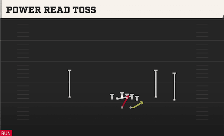 POWER READ TOSS from WING TRIO
