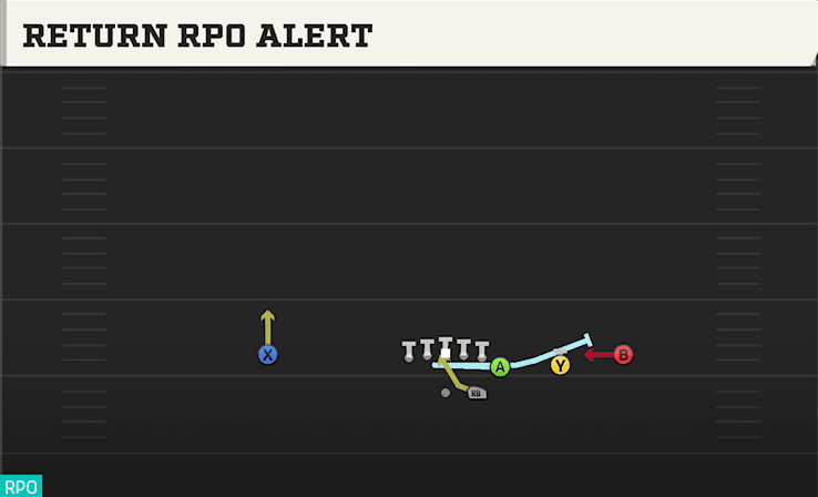 RETURN RPO ALERT from WING TRIPS