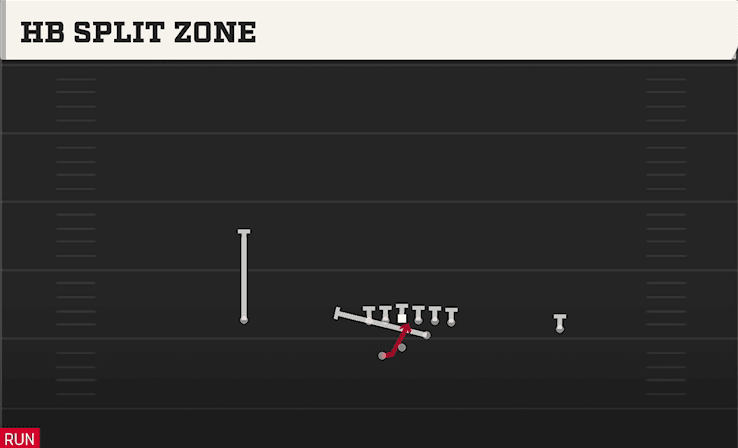 HB SPLIT ZONE from SPLIT PRO FAR