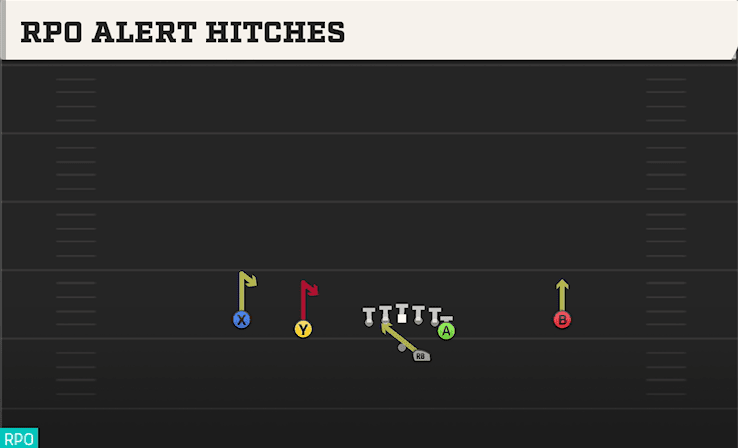 RPO ALERT HITCHES from DOUBLES Y OFF