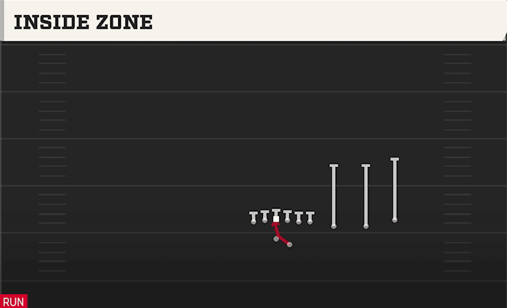 INSIDE ZONE from TRIPS Y OVER