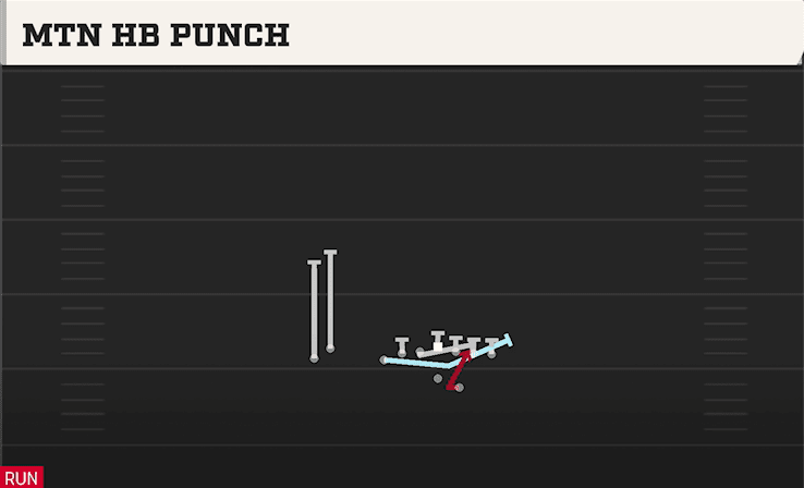MTN HB PUNCH from U OFF STACK