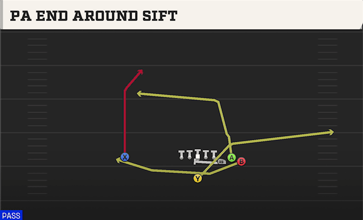 PA END AROUND SIFT from BUNCH
