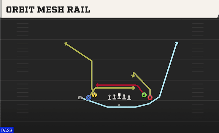 ORBIT MESH RAIL from TIGHT OPEN