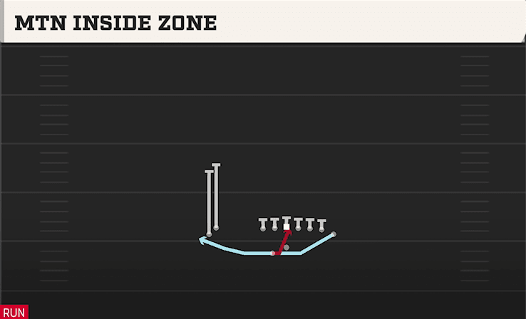 MTN INSIDE ZONE from WING STACK WK