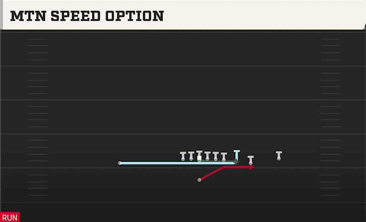 MTN SPEED OPTION from Y TRIPS X OFF