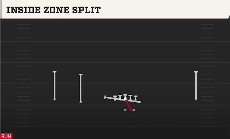 INSIDE ZONE SPLIT from WIDE NORMAL Y OFF